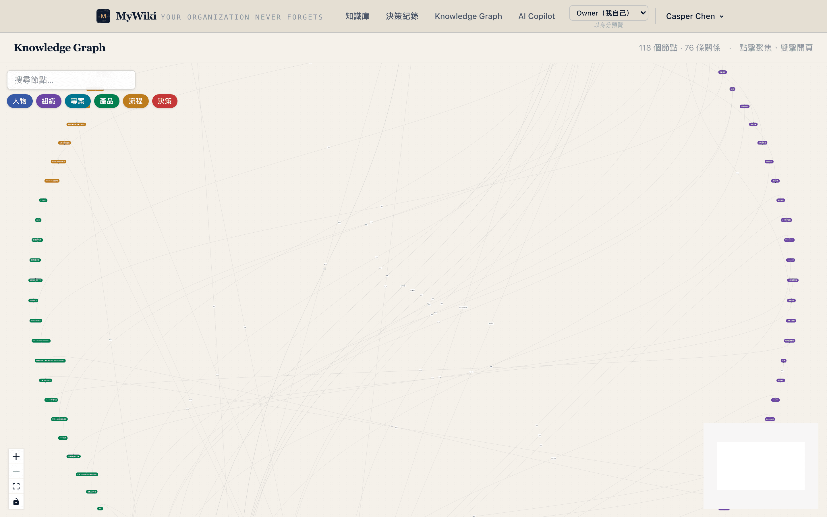 Knowledge Graph：實體與關係的互動圖